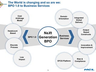 The World is changing and so are we: BPO 1.0 to Business Services Ne X t  Generation  BPO  BPO 1.0 Business  Services Cost  Arbitrage  Model  Headcount  Based Discrete  Process Low  Impact  Risk &  Compliance Innovation &  Improvement  Output  Based Constructs  Integrated  Global  Delivery  EFCS Platform  Domain  Orientation  