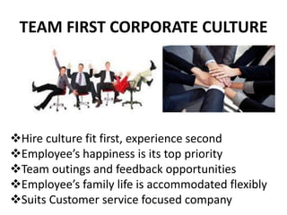 TEAM FIRST CORPORATE CULTURE
Hire culture fit first, experience second
Employee’s happiness is its top priority
Team outings and feedback opportunities
Employee’s family life is accommodated flexibly
Suits Customer service focused company
 