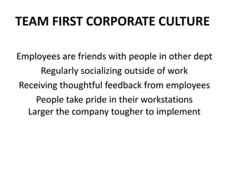 TEAM FIRST CORPORATE CULTURE
Employees are friends with people in other dept
Regularly socializing outside of work
Receiving thoughtful feedback from employees
People take pride in their workstations
Larger the company tougher to implement
 
