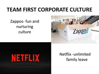 TEAM FIRST CORPORATE CULTURE
Netflix -unlimited
family leave
Zappos- fun and
nurturing
culture
 
