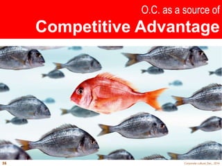 O.C. as a source of 
Competitive Advantage 
36 Corporate culture_Dec., 2014 
 