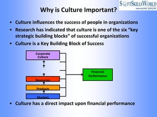 Why is Culture Important?
• Culture influences the success of people in organizations
• Research has indicated that culture is one of the six “key
  strategic building blocks” of successful organizations
• Culture is a Key Building Block of Success
            Corporate
             Culture



                                      Financial
                                    Performance
            Resources

            Products

            Markets
• Culture has a direct impact upon financial performance
 