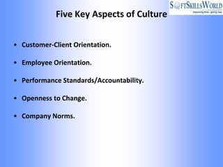 Five Key Aspects of Culture


• Customer-Client Orientation.

• Employee Orientation.

• Performance Standards/Accountability.

• Openness to Change.

• Company Norms.
 