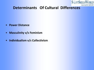 Determinants Of Cultural Differences



• Power Distance

• Masculinity v/s Feminism

• Individualism v/s Collectivism
 