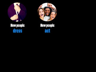 Howpeople
dress
Howpeople
act
 