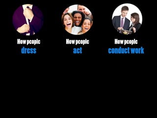 Howpeople
dress
Howpeople
act
Howpeople
conductwork
 