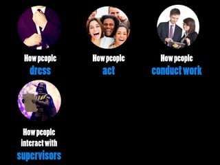 Howpeople
dress
Howpeople
act
Howpeople
conductwork
Howpeople
interactwith
supervisors
 