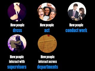 Howpeople
dress
Howpeople
act
Howpeople
conductwork
Howpeople
interactwith
supervisors
Howpeople
interactacross
departments
 