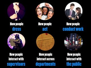 Howpeople
dress
Howpeople
act
Howpeople
conductwork
Howpeople
interactwith
supervisors
Howpeople
interactacross
departments
Howpeople
interactwith
thepublic
 