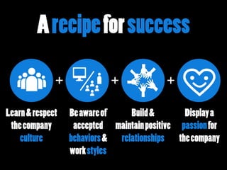 Arecipeforsuccess
+ + +
Learn&respect
thecompany
culture
Beawareof
accepted
behaviors&
workstyles
Build&
maintainpositive
relationships
Displaya
passionfor
thecompany
 