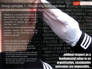 Shingo principle 1 - Respecting every individual
..without respect as a
fundamental value in an
organisation, sustainable
outcomes are impossible…
Respect is a principle that enables the
development of people and creates an
e n v i r o n m e n t f o r e m p o w e r e d
associates to improve the processes
that they “own.”
Respect for every individual naturally
includes respect for customers, for
suppliers, for the community and for
society in general.
Some examples to respect as a
corporate value are as follows:
• Because we respect every individual (the
principle); therefore, we always place safety
ﬁrst (the value).
• Because we have respect for every individual
(the principle); therefore, we empower people
to act independently (the value)
• Because we have respect for every individual
(the principle); therefore, we make all of our
key communications open
 