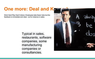 One more: Deal and Kennedy
Work Hard Play Hard Culture. Employees take fewer risks but the
feedback is immediate and clear - as for instance in sales.
Typical in sales,
restaurants, software
companies, some
manufacturing
companies or
consultancies.
 