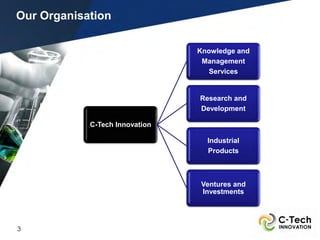 Our Organisation

                                Knowledge and
                                 Management
                                   Services


                                Research and
                                Development

            C-Tech Innovation

                                  Industrial
                                  Products



                                Ventures and
                                Investments




3
 