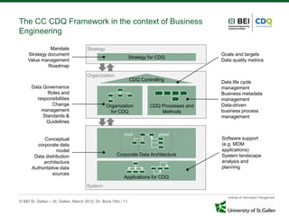 The CC CDQ Framework in the context of Business
Engineering

              Mandate                 Strategy
    Strategy document                                                                         Goals and targets
                                                                 Strategy for CDQ
    Value management                                                                          Data quality metrics
             Roadmap

                                      Organization
                                                                 CDQ Controlling              Data life cycle
      Data Governance                                                                         management
             Roles and                                                                        Business metadata
        responsibilities                                                                      management
               Change                            Organization             CDQ Processes and   Data-driven
          management                               for CDQ                    Methods         business process
           Standards &                                                                        management
            Guidelines

                                                            local             global
            Conceptual                                                                        Software support
         corporate data                                                                       (e.g. MDM
                   model                                                                      applications)
        Data distribution                              Corporate Data Architecture            System landscape
            architecture                                                                      analysis and
       Authoritative data                                                                     planning
                 sources
                                                           Applications for CDQ
                                      System


© BEI St. Gallen – St. Gallen, March 2012, Dr. Boris Otto / 11
 