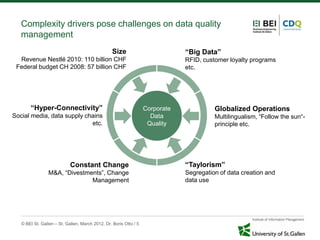 Complexity drivers pose challenges on data quality
   management
                                                  Size                         “Big Data”
  Revenue Nestlé 2010: 110 billion CHF                                         RFID, customer loyalty programs
 Federal budget CH 2008: 57 billion CHF                                        etc.




       “Hyper-Connectivity”                                        Corporate             Globalized Operations
Social media, data supply chains                                     Data                Multilingualism, “Follow the sun“-
                            etc.                                    Quality              principle etc.




                            Constant Change                                    “Taylorism”
                 M&A, “Divestments”, Change                                    Segregation of data creation and
                               Management                                      data use




   © BEI St. Gallen – St. Gallen, March 2012, Dr. Boris Otto / 5
 