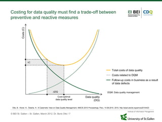 Costing for data quality must find a trade-off between
preventive and reactive measures
            Costs (C)




                        C


                                                                                                                         Total costs of data quality
                                                                                                                         Costs related to DQM
                                                                                                                         Follow-up costs in business as a result
                                                                                                                         of data defects


                                                   DQ                                                              DQM: Data quality management
                                                       Cost-optimal                      Data quality
                                                     data quality level                        (DQ)

 Otto, B., Hüner, K., Österle, H.: A Cybernetic View on Data Quality Management, AMCIS 2010 Proceedings, Peru, 14.08.2010, 2010, http://aisel.aisnet.org/amcis2010/423


© BEI St. Gallen – St. Gallen, March 2012, Dr. Boris Otto / 7
 