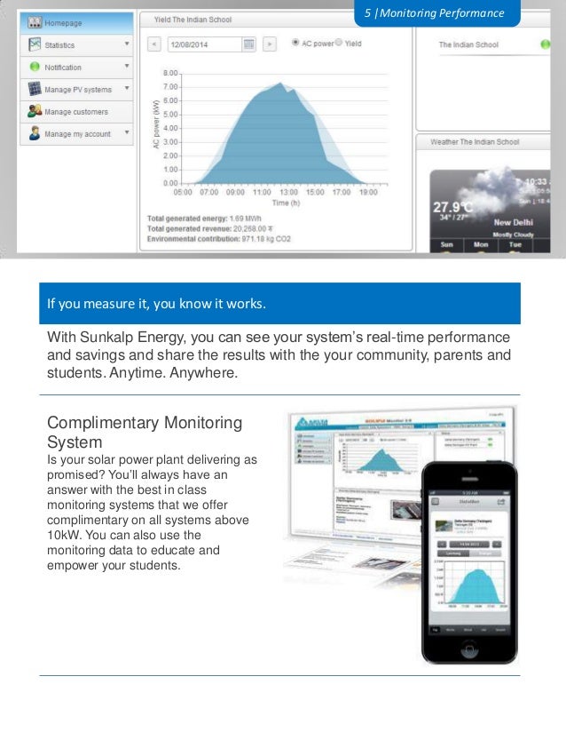 Rooftop Solar by Sunkalp Energy- Company Profile