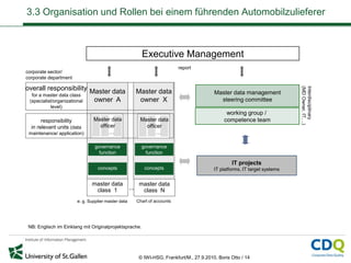 3.3 Organisation und Rollen bei einem führenden Automobilzulieferer



                                                        Executive Management
                                                                        report
corporate sector/
corporate department

overall responsibility Master data




                                                                                                                         (MD Owner, IT, ..)
                                                                                                                         Interdisciplinary
  for a master data class
                                                    Master data                        Master data management
 (specialist/organizational owner A                  owner X                             steering committee
           level)
                                                                                             working group /
       responsibility          Master data           Master data                            competence team
  in relevant units (data        officer               officer
 maintenance/ application)           …                     …

                                governance            governance
                                  function              function

                                                                                               IT projects
                                 concepts               concepts                       IT platforms, IT target systems


                              master data            master data
                               class 1          …     class N
                       e. g. Supplier master data   Chart of accounts




 NB: Englisch im Einklang mit Originalprojektsprache.




                                                     © IWI-HSG, Frankfurt/M., 27.9.2010, Boris Otto / 14
 