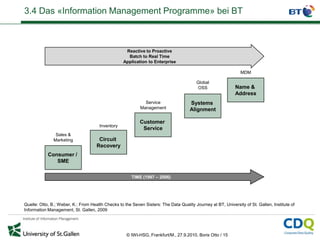 3.4 Das «Information Management Programme» bei BT



                                                    Reactive to Proactive
                                                     Batch to Real Time
                                                   Application to Enterprise

                                                                                                                MDM

                                                                                         Global
                                                                                         OSS                 Name &
                                                                                                             Address
                                                              Service                Systems
                                                            Management               Alignment

                                                           Customer
                                       Inventory
                                                            Service
                Sales &
               Marketing              Circuit
                                     Recovery
            Consumer /
               SME

                                                       TIME (1997 – 2006)




Quelle: Otto, B.; Weber, K.: From Health Checks to the Seven Sisters: The Data Quality Journey at BT, University of St. Gallen, Institute of
Information Management, St. Gallen, 2009




                                                     © IWI-HSG, Frankfurt/M., 27.9.2010, Boris Otto / 15
 