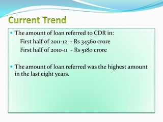  The amount of loan referred to CDR in:
   First half of 2011-12 - Rs 34560 crore
   First half of 2010-11 - Rs 5180 crore

 The amount of loan referred was the highest amount
 in the last eight years.
 