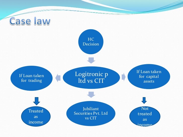 Corporate Debt Restructuring