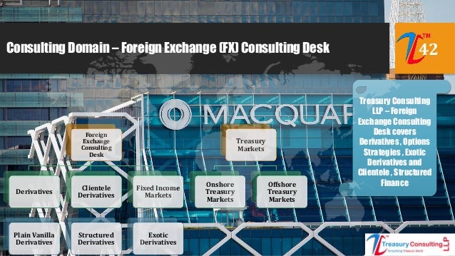 Fx options mtm