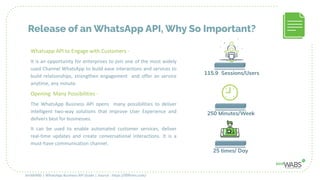 WhatsApp API Introduction | PDF