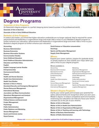 Associate of Arts Programs
An Associate’s degree program is a perfect stepping stone toward success in the professional world.
Associate of Arts in Business
Associate of Arts in Early Childhood Education
Bachelor of Arts Programs
In today’s job market, you’ll find that higher education credentials are no longer optional; they’re required for career
advancement and leadership in organizations large and small. Add a minor to your Bachelor’s degree program to
further enhance your education. advancement and leadership in organizations large and small. Add a minor to your
Bachelor’s degree program to further enhance your education.
Accounting
Business Administration
Business Economics
Business Information Systems
Communication Studies
Early Childhood Education
Early Childhood Education Administration
Education and Public Policy
English
English Language Learner Studies
Entrepreneurship
Environmental Studies
Finance
Health and Human Services
Health Care Administration
Health Care Studies
Bachelor of Arts in History
Homeland Security and Emergency Management
Human Resources Management
International Business
Journalism and Mass Communication
Operations Management and Analysis
Organizational Management
Political Science and Government
Project Management
Psychology
Public Administration
Public Relations and Marketing
Service Management
Social and Criminal Justice
Social Science
Social Science w/ Education concentration
Sociology
Sports and Recreation Management
Supply Chain Management
Minors
Expand your career options, prepare for graduate study,
or simply explore an area outside your major when you
add a minor to your degree program.
Minors available in:
Accounting 	 Marketing
Business Administration	 Operations Management
Business Economics	 Organizational Management
Child Development	 Political Science & Government
Entrepreneurship 	 Project Management
Finance 	 Psychology
Health Care Administration 	 Public Administration
History 	 Social and Criminal Justice
Human Resources Management	 Sociology
Information Systems	 Sports and Recreation Management
International Management 	 Logistics Management
Master’s Degree Programs
Clarify your career goals and increase your potential for
salary advancements and recognition when you earn your
Master’s degree. In today’s competitive work environment,
continuing your education can help you focus your future
and lead you to the job of your dreams.
Master of Arts in Education
Master of Arts in Health Care Administration
Master of Arts in Organizational Management
Master of Arts in Teaching and Learning with Technology
Master of Business Administration
Master of Public Administration
Degree Programs
10ACRP505
Please visit success.ashford.edu for a complete, updated list of all Ashford degree programs
 