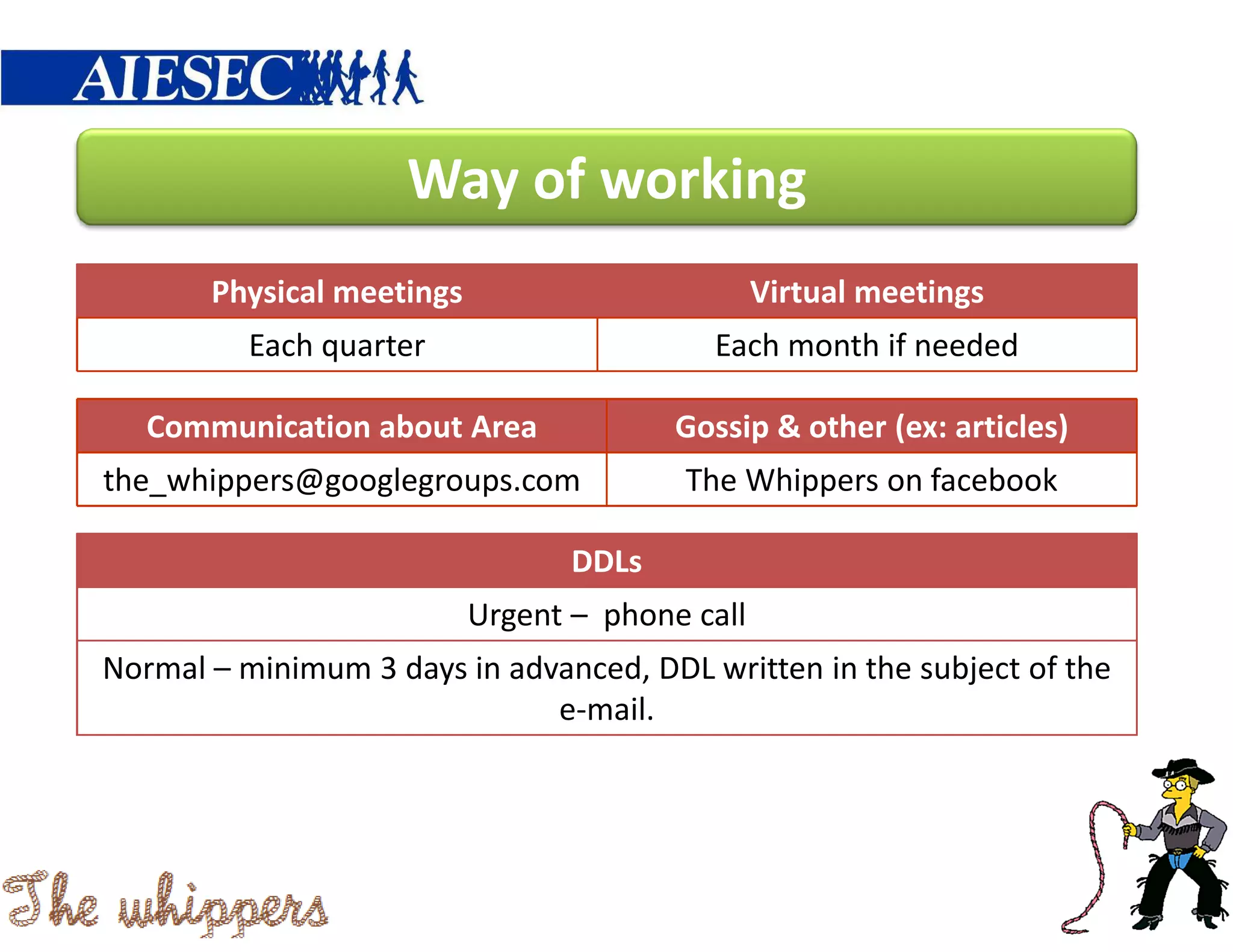 Way of working
       Physical meetings                         Virtual meetings
          Each quarter                     Each month if needed

   Communication about Area              Gossip & other (ex: articles)
the_whippers@googlegroups.com            The Whippers on facebook

                                  DDLs
                           Urgent – phone call
Normal – minimum 3 days in advanced, DDL written in the subject of the
                              e-mail.
 