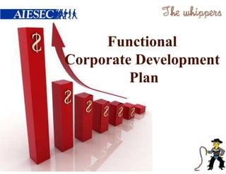Functional
Corporate Development
         Plan
 