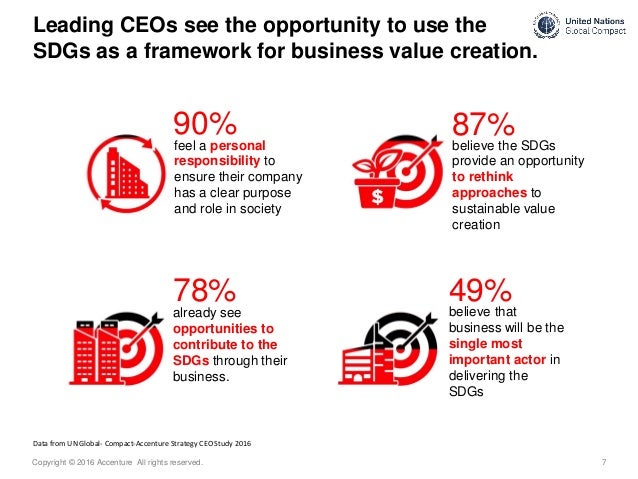 Corporate Disruptors: How Business is Turning Global Challenges into