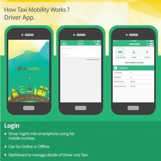 How Taxi Mobility Works ?
Driver App.
Login
Driver login’s into smartphone using his
mobile number.
Can Go Online or Offline
Dashboard to manage details of Driver and Taxi.
 