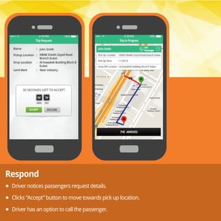 Driver has an option to call the passenger.
Respond
Driver notices passengers request details.
Clicks “Accept” button to move towards pick up location.
 