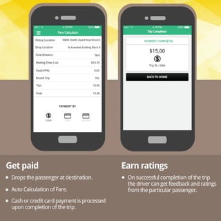 On successful completion of the trip
the driver can get feedback and ratings
from the particular passenger.
Get paid Earn ratings
Drops the passenger at destination.
Auto Calculation of Fare.
Cash or credit card payment is processed
upon completion of the trip.
 