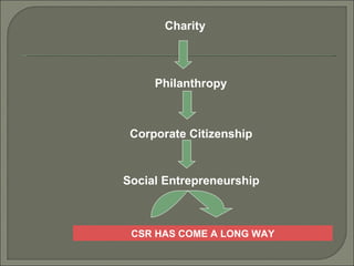 Charity Philanthropy Corporate Citizenship Social Entrepreneurship  CSR HAS COME A LONG WAY 