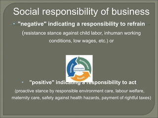 Social responsibility of business "negative" indicating a responsibility to refrain  ( resistance stance against child labor, inhuman working conditions, low wages, etc.) or "positive" indicating a responsibility to act (proactive stance by responsible environment care, labour welfare, maternity care, safety against health hazards, payment of rightful taxes) 