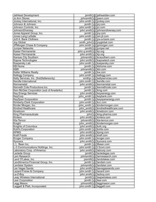 Corporate Email Patterns (Tenfold) | PDF