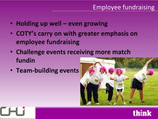 Employee fundraising

• Holding up well – even growing
• COTY’s carry on with greater emphasis on
  employee fundraising
• Challenge events receiving more match
  fundin
• Team-building events
 