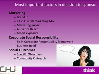 Most important factors in decision to sponsor
Marketing
   –   Brand fit
   –   Fit in Overall Marketing Mix
   –   Marketing impact
   –   Audience Reach
   –   Media exposure
Corporate Social Responsibility
   – Fit in Corporate Responsibility Framework
   – Business need
Social Outcomes
   – Specific Objectives
   – Community Outreach
 