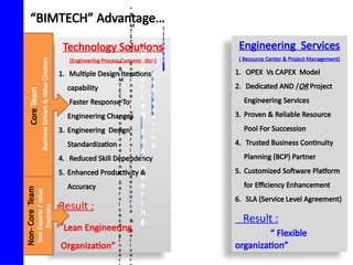 Engineering Capability Database Example Corporate Engineering.capability presentation for oil and gas | PPTX