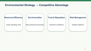 Environmental Strategy → Competitive Advantage
6
Resource Efficiency
Lower operating costs
Eco-Innovation
New products & processes
Trust & Reputation
Customer confidence
Risk Management
Greater resilience
 