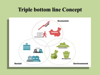 Triple bottom line Concept

 