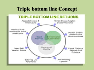 Triple bottom line Concept

 