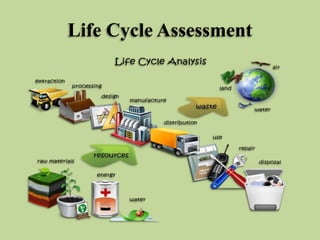 Life Cycle Assessment

 
