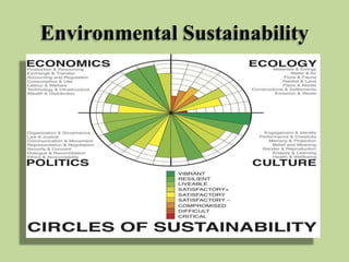 Environmental Sustainability

 