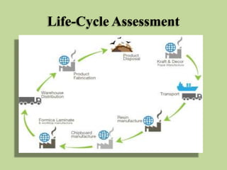 Life-Cycle Assessment

 