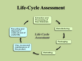 Life-Cycle Assessment

 