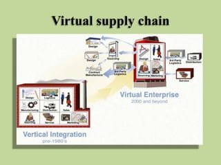 Virtual supply chain

 