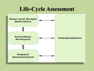 Life-Cycle Assessment

 
