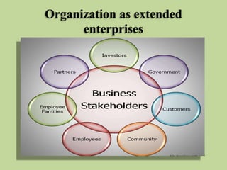 Organization as extended
enterprises

 